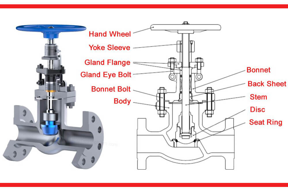 Glove valve гэж юу вэ?