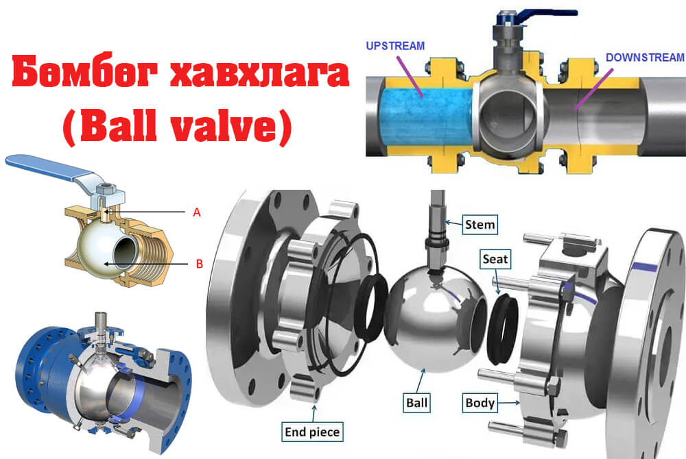 Бөмбөг хавхлага(ball valve) гэж юу вэ?